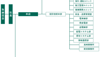 会社案内